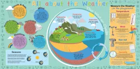 All About Weather Mural Outdoor Sign